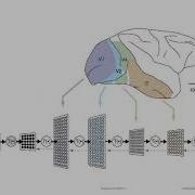 Deep Learning With Python Tensorflow PyConSG 2016