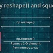 What Are Reshape And Squeeze Methods In NumPy