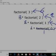 Recursion Execution Tail Recursion