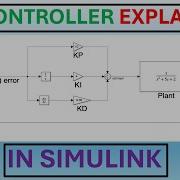 ПИД регулятор в SIMULINK Ручная и автоматическая настройка решение для дифференциального упр