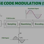 Pulse Code Modulation PCM Sampling Quantization Encoding Communication System Bangla