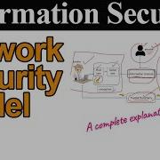 Network Security Model In Information Security