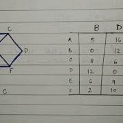 Distance Vector Routing