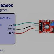 Visualizing Sound Sensor Data In Real Time With Arduino Serial Plotter