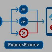 Handling Errors In Future Flutter Async Await Try Catch Programming Addict