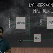 I O Interfacing Example Microprocessor 8085