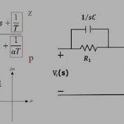 Lead Compensator Design Using Root Locus