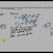 Dimensional Analysis Of Pendulum Period