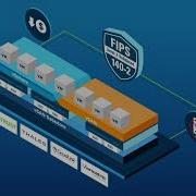 End To End Security With VMware