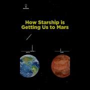 How Starship Will Get Us To Mars