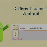 Android Launch Modes