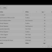 How To Export HTML Table Data In Excel PDF CSV With Pagination And Filters Using DATATABLES JS