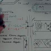 Lecture 10b TEM Vs TE TM