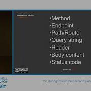 Mastering PowerShell A Hands On Lab Working With APIs Devin Rich