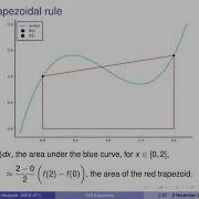 Stiff Equations