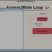 Dasar Dasar Python Untuk Perulangan While Loop