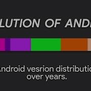 Android Versions History