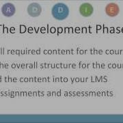 A6 ADDIE Screencast Development