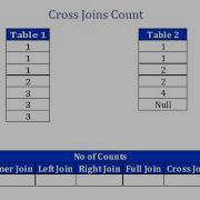 SQL Interview Question Tamil Cross Join