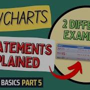 Flowcharts If Statement Examples Flowcharts Tutorial For Beginners Flowchart Basics Part 5
