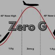 How Zero G Planes Actually Work