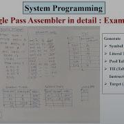 Single Pass Assembler Explained With Example 2 System Programming