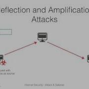 DDoS Reflection And Amplification DDoS Concepts