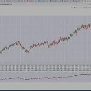 Candlestick Charts In Python Part 2 Apple Stock Price Visualization