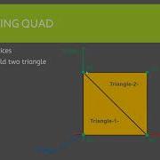 4 Unity Tutorial Procedural Mesh Generation Building Quad