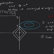 Difference Between L1 And L2 Regularization