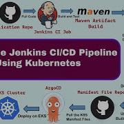 Real Time DevOps Project Deploy To Kubernetes Using Jenkins End To End DevOps Project CICD