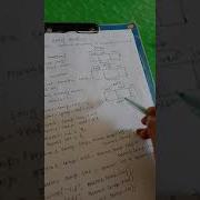 Nested Structure In C