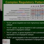John Quackenbush Integrative Systems Approaches To Network Modeling Of Biological Processes