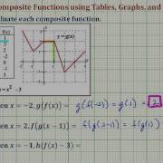 Ex 2 Determine Composite Function Values Using Table Graph And Function Rule