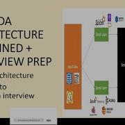 Lambda Architecture Explained With Real World Example Crack Data Engineering Interviews