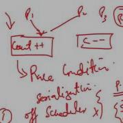 Process Synchronization Critical Section Problem Introduction
