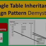 Single Table Inheritance Design Pattern Demystified