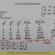 MATH 024F Polynomial Regression Multiple Regression And Nonlinear Regression