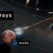 The Speed Of Constant Thrust Space Travel