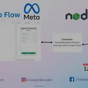 How WhatsApp Flow Connects To Node Js WhatsApp Flow Node Js How It Works WhatsApp Forms