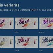 Summer Workshop Series Crafting Publication Quality Data Visualizations With Ggplot2