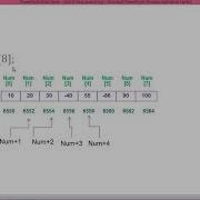 42 How To Access An Array Elements Using Pointer In C