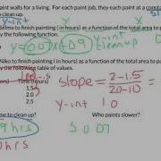 Comparing Linear Functions Word Problems