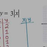 1 4 Absolute Value Graphs