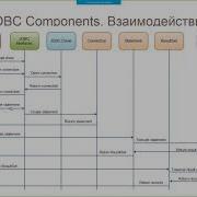 Лекция 8 JDBC DAO PTNOVXVIII Part1