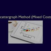 ACC406 Chapter 3 Video 4 The Scattergraph Method To Analyze Mixed Costs