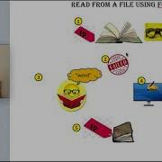 Read From File Using Fgets C Programming Lecture Series