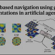 Vector Based Navigation Using Grid Like Representations In Artificial Agents