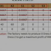 Simplex Method Interpreting The Last Table