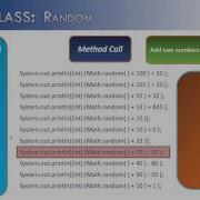 Math Class Part 3 Random Method Java